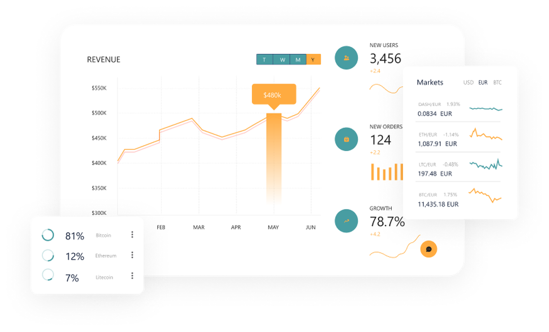 WireGift: The Ultimate SaaS Solution for Gift Card Management and Sales.